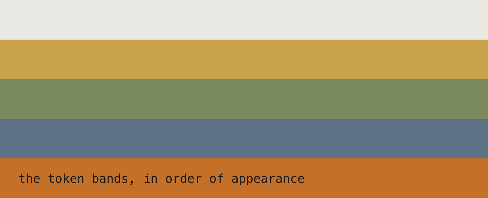 the five ground tokens, stacked